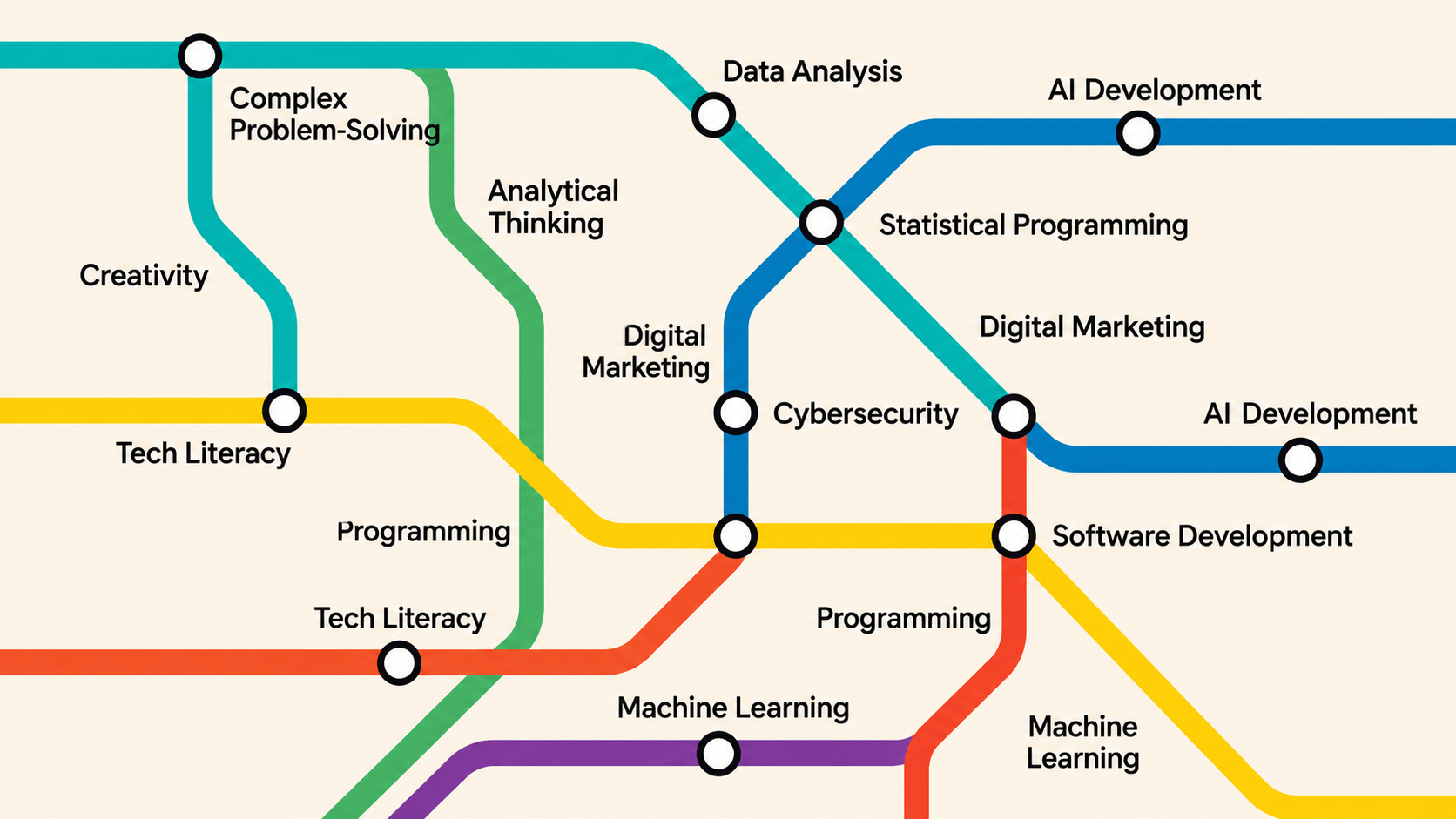 AI skills for different career paths