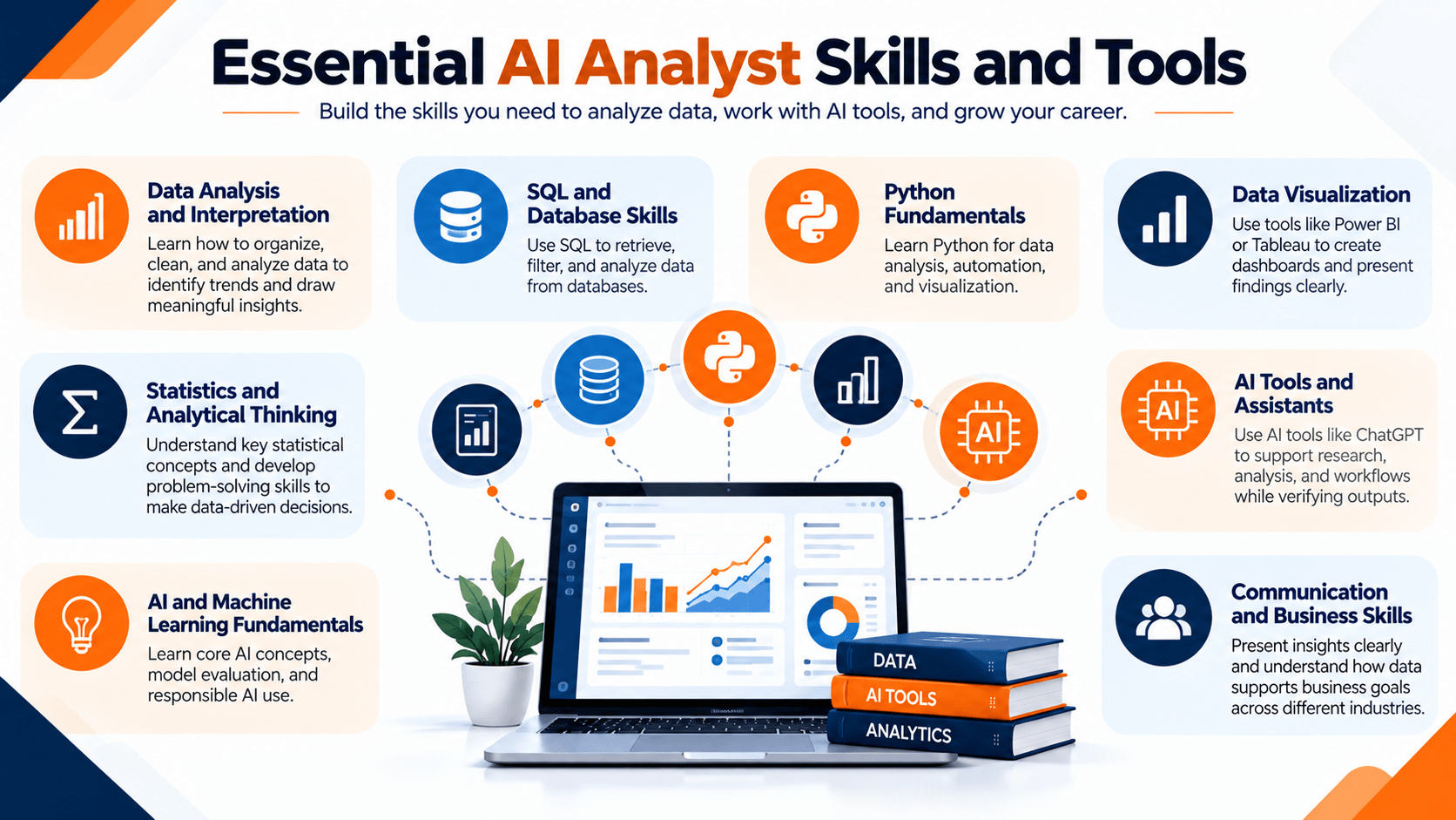 Essential AI analyst skills and data analysis tools