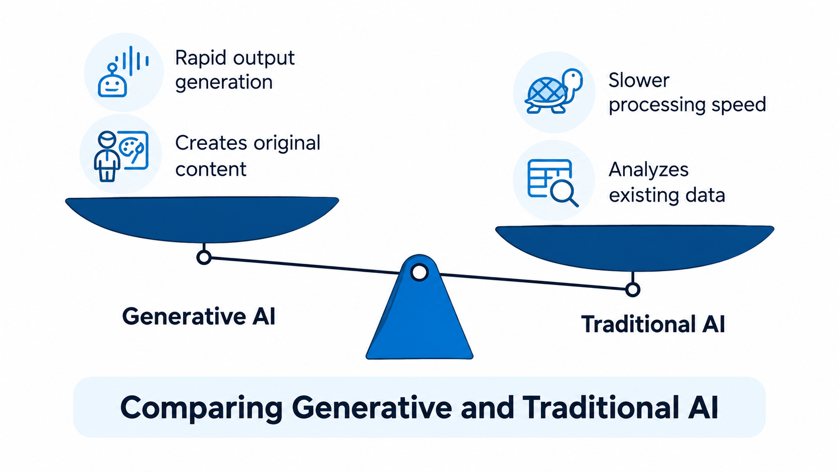 Generative AI vs. traditional AI comparison