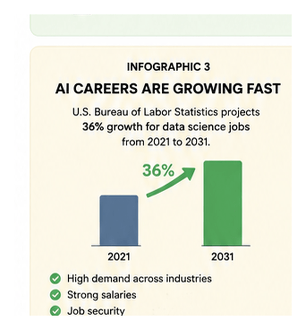 AI data analyst career growth infographic
