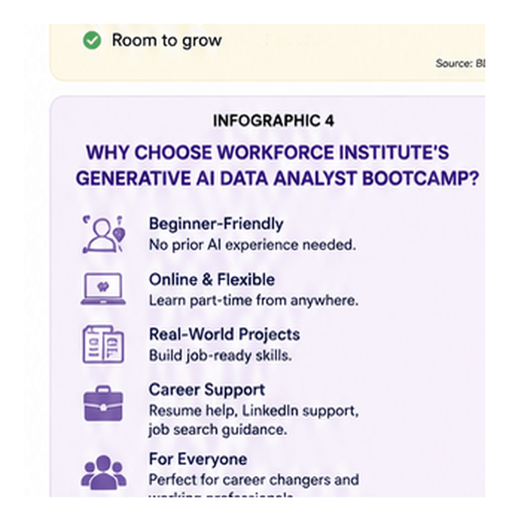 Why choose WorkForce Institute Generative AI Data Analyst Bootcamp infographic