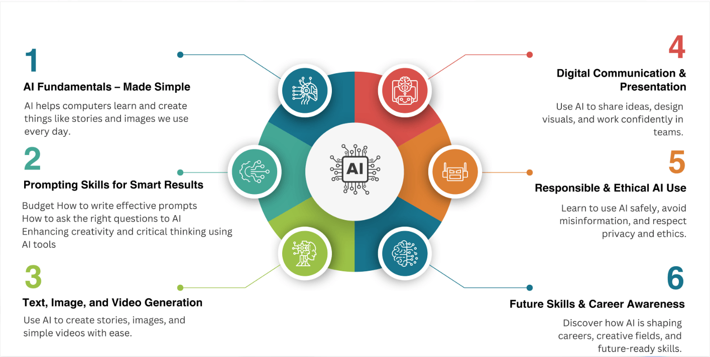 Essential AI skills for 2027