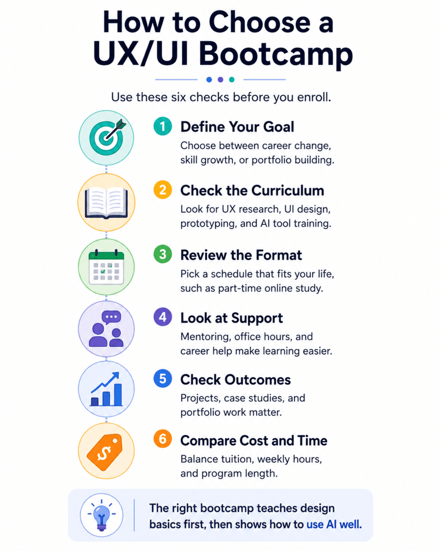 How to choose a UX/UI bootcamp