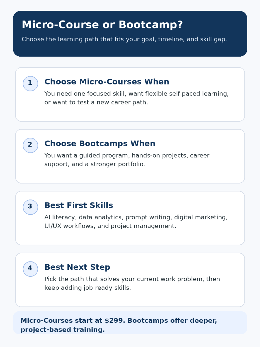 AI Replaces Tasks, Not Every Career